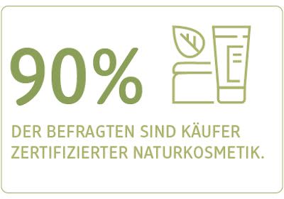 UNSER dm