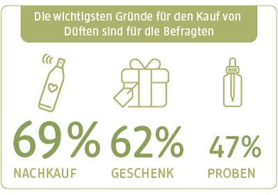 UNSER dm