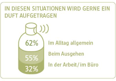 UNSER dm
