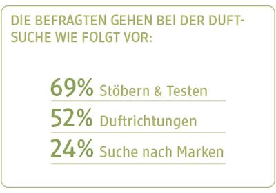 UNSER dm