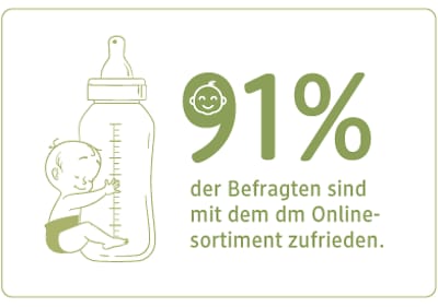 UNSER dm