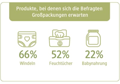 UNSER dm