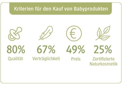 UNSER dm