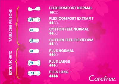 Carefree Größen-Tabelle