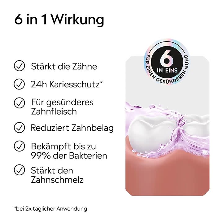 Fünf Zähne in Zahnfleisch mit lila Flüssigkeit, links Textlistung „6 in 1 Wirkung“ und Punkte: „Stärkt die Zähne“, „24h Kariesschutz*“, „Für gesünderes Zahnfleisch“, „Reduziert Zahnbelag“, „Bekämpft bis zu 99% der Bakterien“, „Stärkt den Zahnschmelz“ sowie Fußnote „*bei 2x täglicher Anwendung“