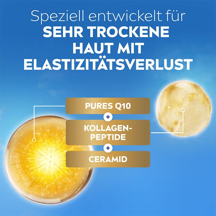 Blauer Hintergrund mit weißer Überschrift „Speziell entwickelt für sehr trockene Haut mit Elastizitätsverlust“ und drei goldene Kacheln mit den Beschriftungen „PURES Q10“, „KOLLAGEN-PEPTIDE“ und „CERAMID“ sowie zwei vergrößerte goldene Kapsel- oder Gelpartikel neben den Kacheln