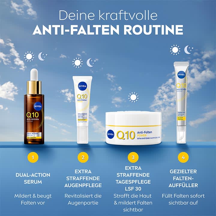 Vier Nivea Q10 Anti-Falten-Produkte vor blauem Himmel: links braunes Fläschchen mit Pipette „Dual-Action Serum“, daneben zwei weiße Tuben „Extra straffende Augenpflege“ und „Gezielter Falten-Auffüller“, mittig weiße Dose „Extra straffende Tagespflege LSF 30“ sowie oberhalb weißer Text „Deine kraftvolle ANTI-FALTEN ROUTINE“