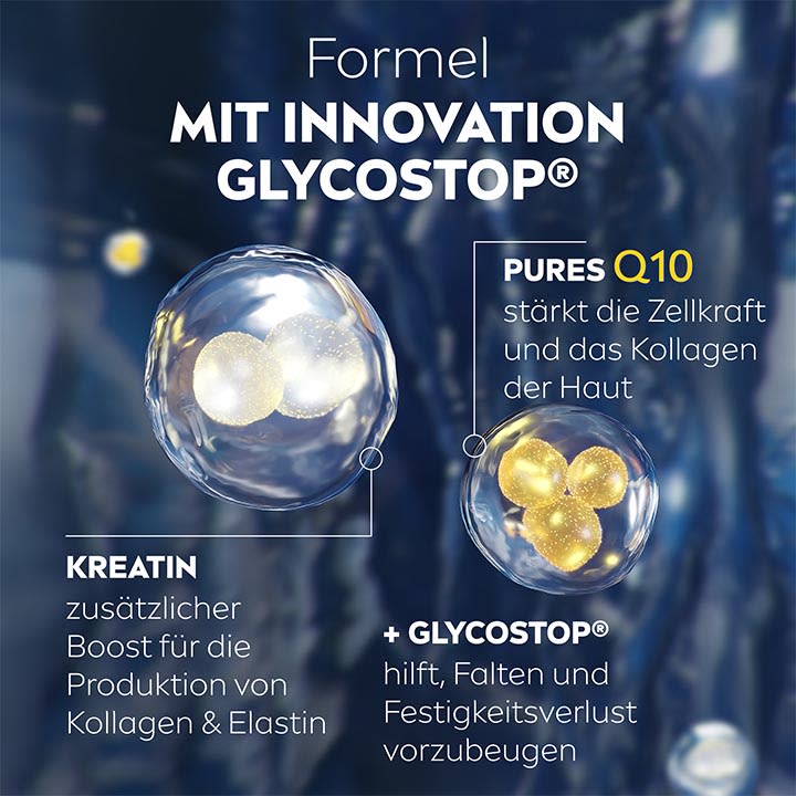 Werbung für eine Hautpflegeformel mit der Überschrift „Formel mit Innovation GlycostoP®“, Darstellung von drei schwebenden Molekülkugeln, rechts Text „Pures Q10 stärkt die Zellkraft und das Kollagen der Haut“, links Text „Kreatin zusätzlicher Boost für die Produktion von Kollagen & Elastin“, unten Zusatz „+ GlycostoP® hilft, Falten und Festigkeitsverlust vorzubeugen“