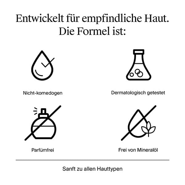 Schwarz-weiße Infografik mit der Überschrift „Entwickelt für empfindliche Haut. Die Formel ist:“ und vier Symbolen mit Beschriftungen: oben links Tropfen-Symbol mit Häkchen und Text „Nicht-komedogen“, oben rechts Reagenzglas-Symbol und Text „Dermatologisch getestet“, unten links durchgestrichenes Parfüm-Flakon-Symbol und Text „Parfümfrei“, unten rechts durchgestrichener Tropfen mit Blatt-Symbol und Text „Frei von Mineralöl“, darunter Trennlinie und Text „Sanft zu allen Hauttypen“