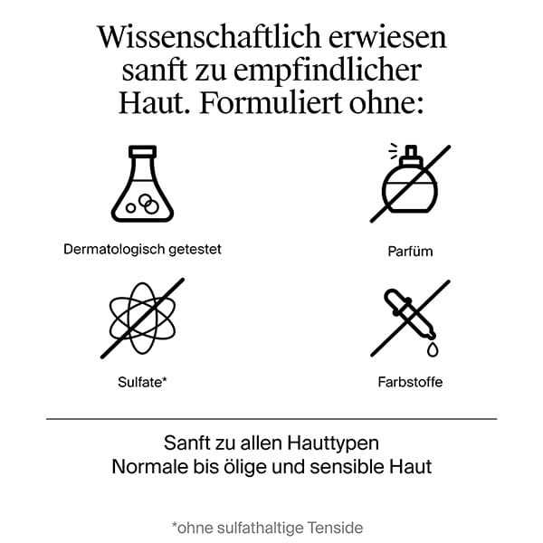 Schwarz-weiße Werbegrafik mit Text „Wissenschaftlich erwiesen sanft zu empfindlicher Haut. Formuliert ohne:“ und vier Symbolen: links oben Reagenzglas mit Beschriftung „Dermatologisch getestet“, rechts oben Parfümflakon durchgestrichen mit Beschriftung „Parfüm“, links unten Atom-Symbol durchgestrichen mit Beschriftung „Sulfate*“, rechts unten Pipette durchgestrichen mit Beschriftung „Farbstoffe“, darunter Trennlinie und Text „Sanft zu allen Hauttypen Normale bis ölige und sensible Haut“ sowie Fußnote „*ohne sulfathaltige Tenside“