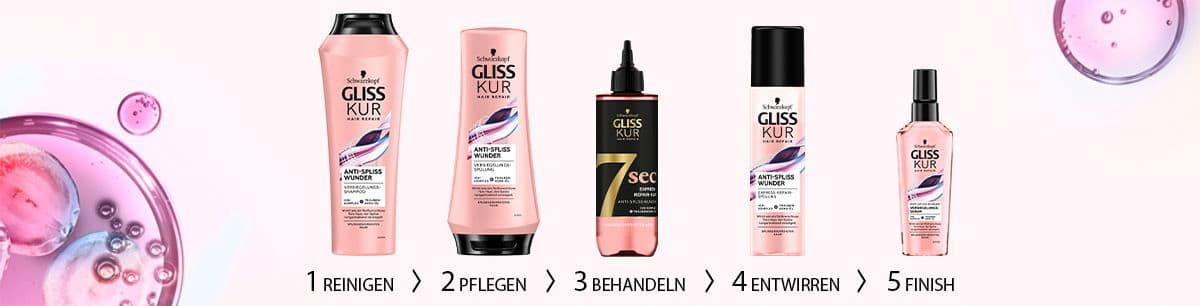 Die ideale Reihenfolge der Anti Spliss Wunder Pflegeserie für das beste Ergebnis.