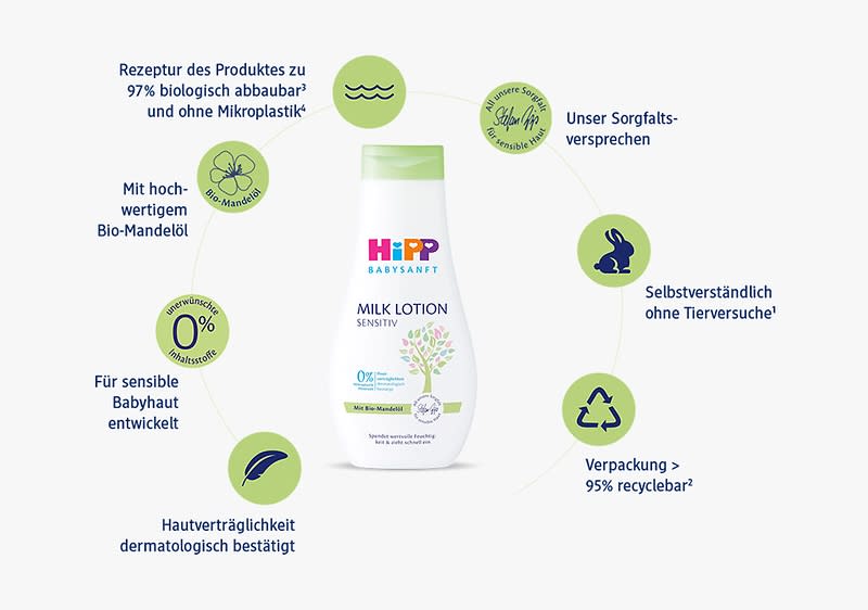 Produktverpackung der Hipp Babysanft Milk Lotion Sensitive mit weißer Flasche und buntem Logo, umgeben von Texten: „Rezeptur des Produktes zu 97% biologisch abbaubar* und ohne Mikroplastik“, „Mit hochwertigem Bio-Mandelöl“, „Für sensible Babyhaut entwickelt“, „Hautverträglichkeit dermatologisch bestätigt“, „Unser Sorgfaltsversprechen“, „Selbstverständlich ohne Tierversuche“, „Verpackung > 95% recycelbar“