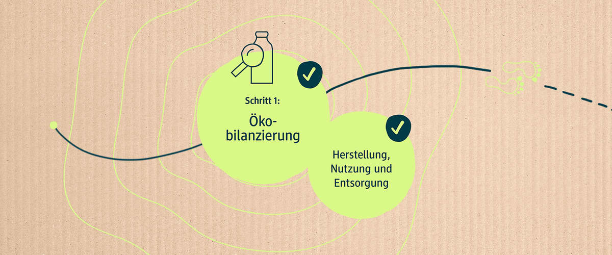 Ökobilanzierung