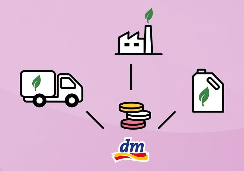 dm fördert grünere Infrastruktur bei DHL