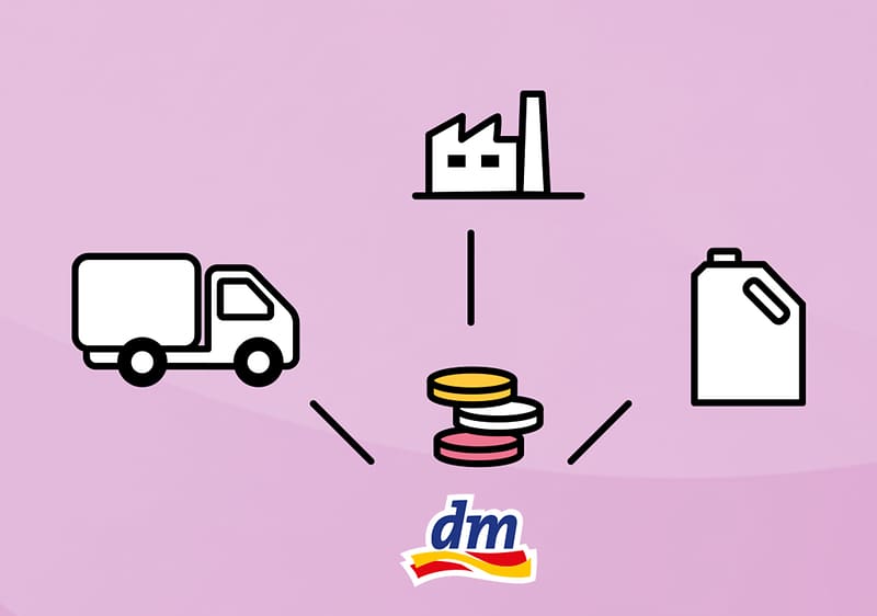 DHL GoGreen Plus