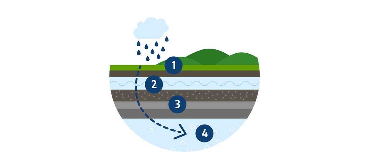 Entstehung MIneralwasser Infografik