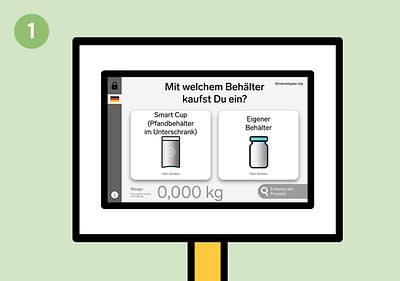 Eine Illustration eines Bildschirms mit der Frage Mit welchem Behälter kaufst Du ein? und zwei Optionen: Smart Cup (Pfandbehälter im Unterschrank) mit einem Bild eines Bechers und Eigener Behälter mit einem Bild eines Glases, darunter ein Gewicht von 0,000 kg angezeigt, links oben eine deutsche Flagge und rechts oben der Hinweis Maximalgewicht 4 kg, unten links ein Symbol für Waage und rechts ein Symbol für alle Produkte.