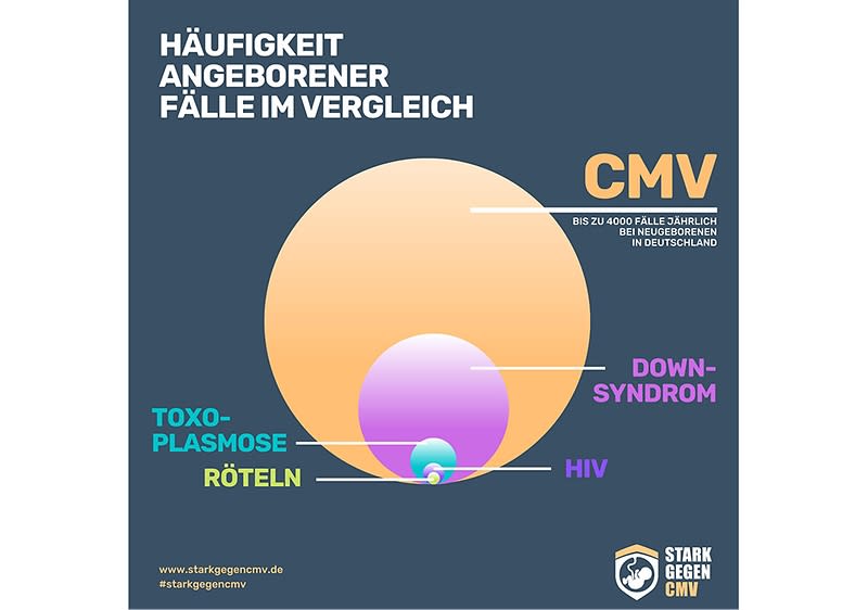 Cytomegalie Teaser Häufigkeit