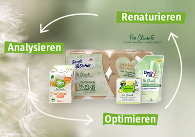 Produkte fürs umweltneutral handeln