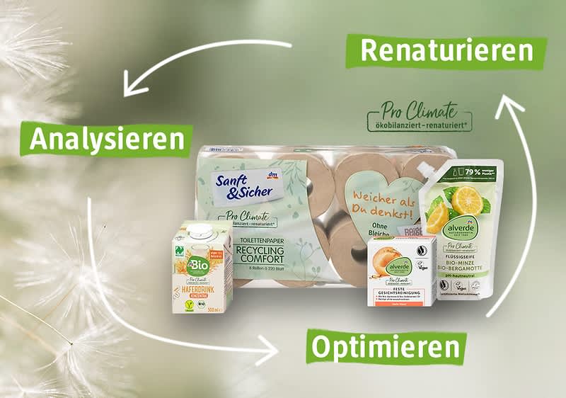 Produkte fürs umweltneutral handeln