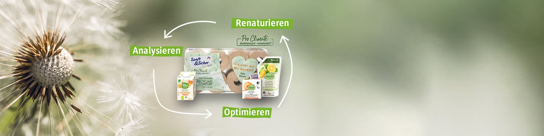 Produkte fürs umweltneutral handeln