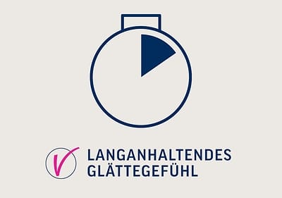 Symbol einer Stoppuhr mit Text "Langanhaltendes Glättegefühl"