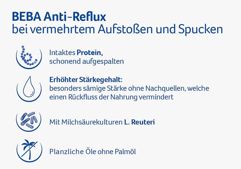 Anti-Reflux