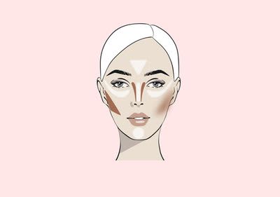 Gesicht mit Contouring Flächen