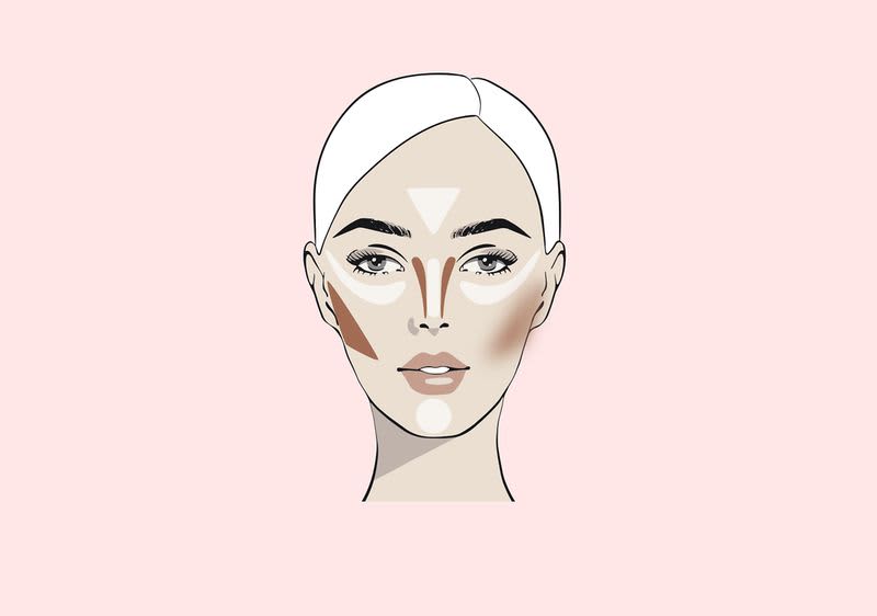 Gesicht mit Contouring Flächen