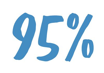 Die NUK First Choice+ Flaschen sind bei Müttern sehr beliebt. 95 % empfehlen sie.