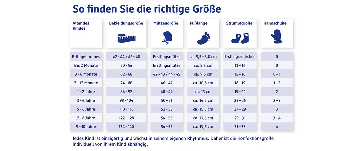 Kindergrößen-Tabelle: nach Alter & Größe | dm