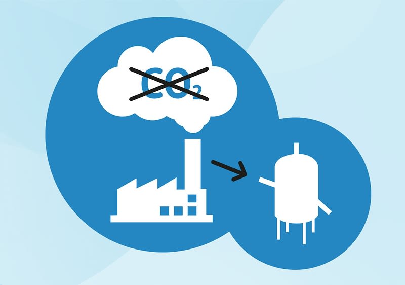 Illustration im flachen Design zeigt eine Fabrik mit einem Schornstein, aus dem eine Wolke ohne CO2 austritt, verbunden durch einen Pfeil mit einem Tank