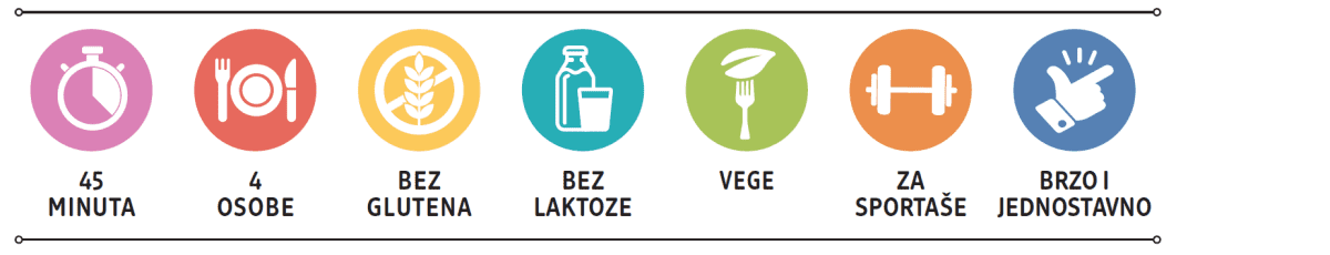 Juha od cikle s đumbirom