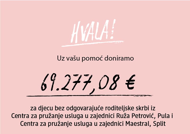 Hvala, doniramo 69.277,08 EUR