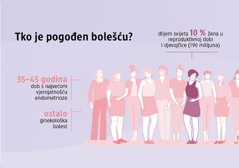 Infografika: Tko je pogođen bolešću