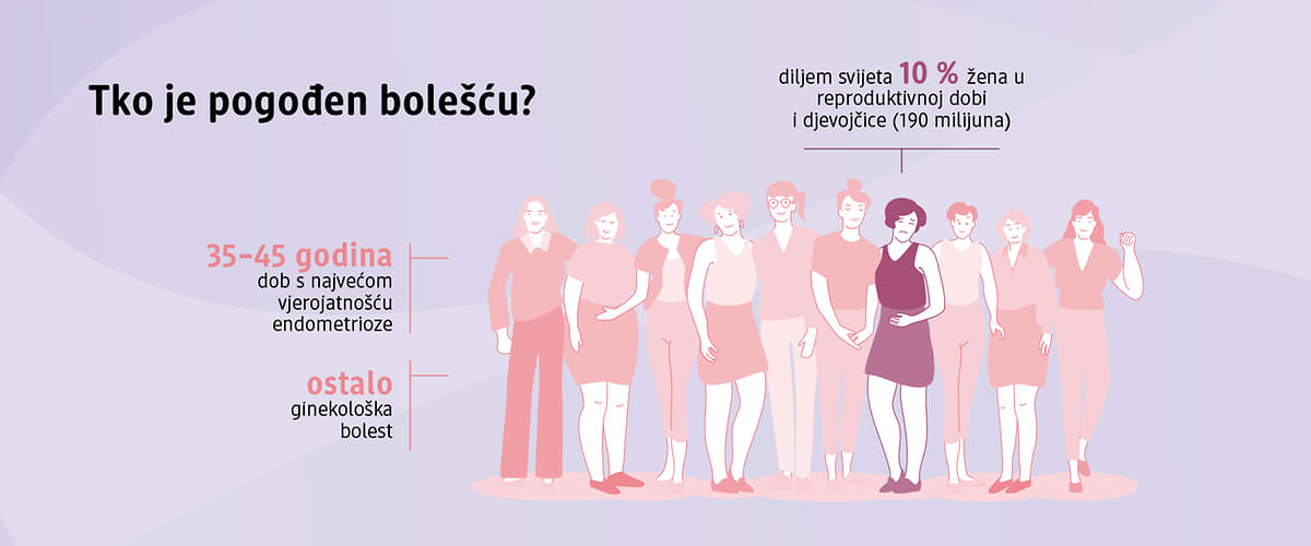 Infografika: Tko je pogođen bolešću