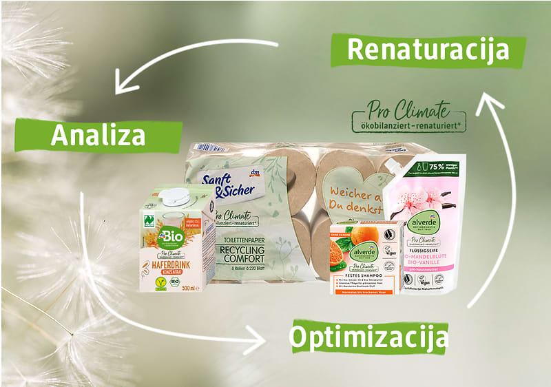 Pro Climate proizvodi