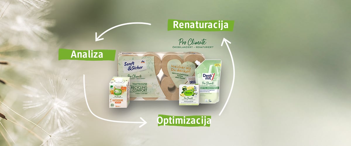 Pro Climate proizvodi