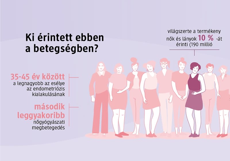Endometriózis