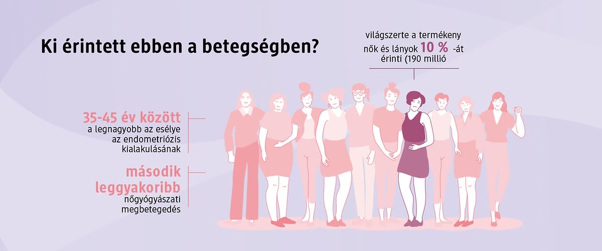 Endometriózis