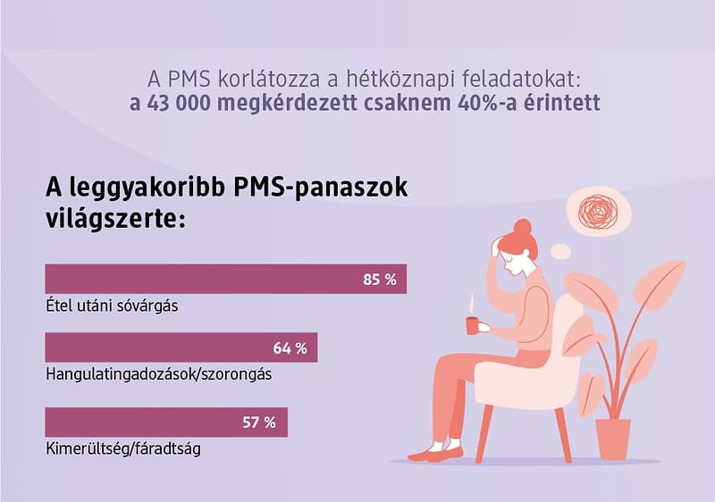 Zyklusbasiertes Training: Regelblutung