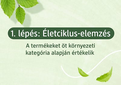 Schritt 1 Ökobilanz