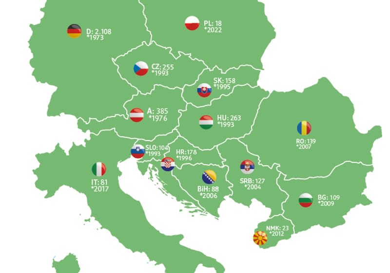 dm in Europa