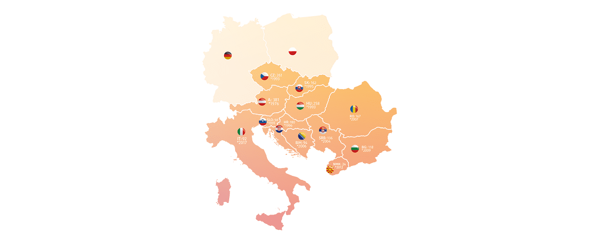 dm in Europa