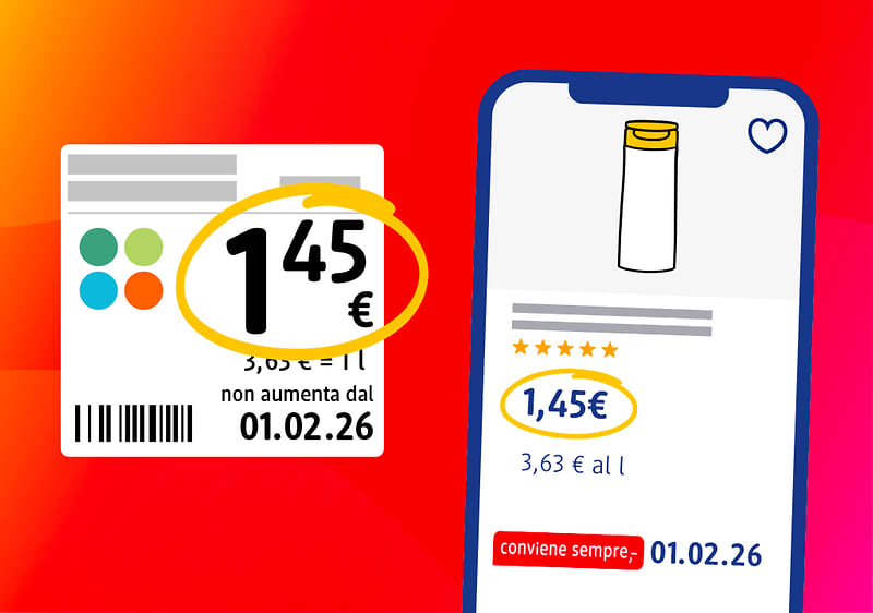Etichetta prezzo cartacea con cerchio giallo attorno a "1,45 €" e codice a barre a sinistra; a destra uno smartphone mostra la scheda prodotto con immagine di un flacone, valutazione a stelle e prezzo evidenziato "1,45€", data "01.02.26"