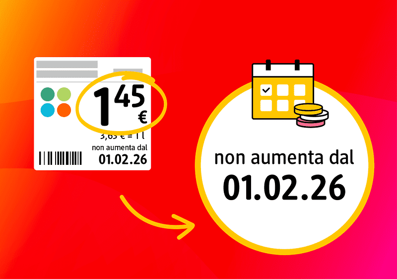 Etichetta prezzo con cerchio giallo intorno a 1,45 a sinistra e freccia verso destra; a destra cerchio bianco bordato di giallo con calendario e monete e testo non aumenta dal 01.02.26 su sfondo sfumato rosso-arancio