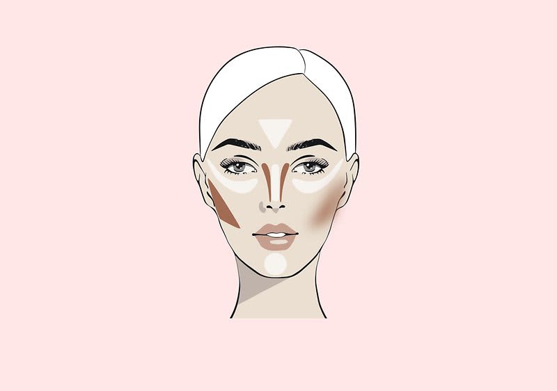 Podkreślanie rysów twarzy poprzez konturowanie