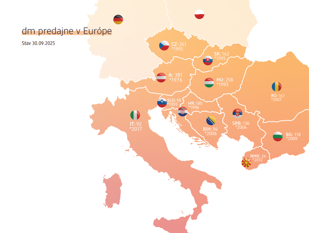 dm predajne v Európe