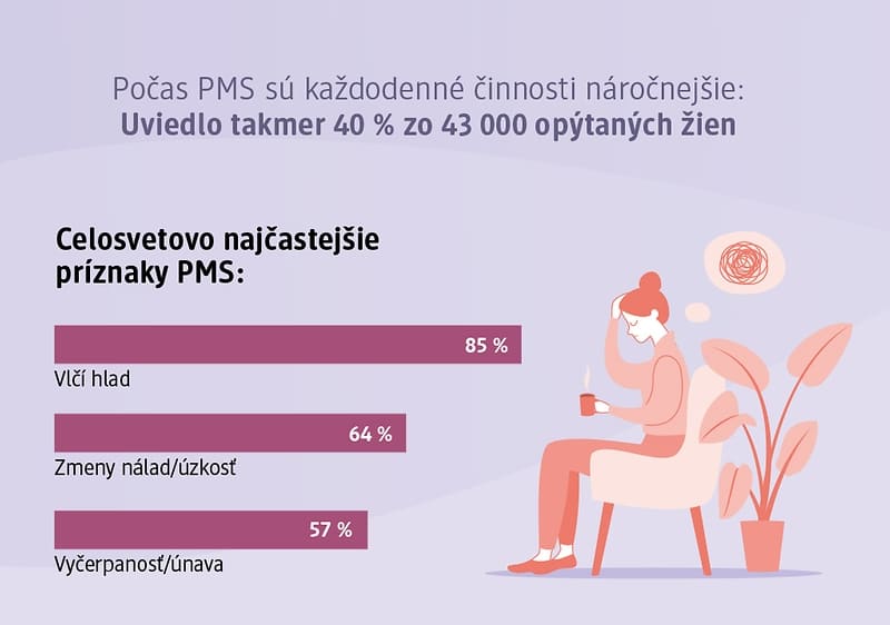 PMS