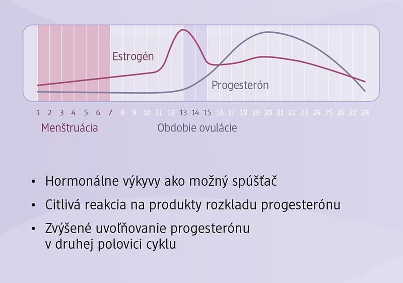 PMS